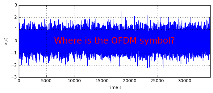 Ofdm R&b Symbol Beyond OFDM